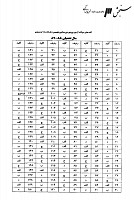 دکتری وزارت بهداشت جزوات سوالات PHD اپیدمیولوژی دکتری وزارت بهداشت 1387